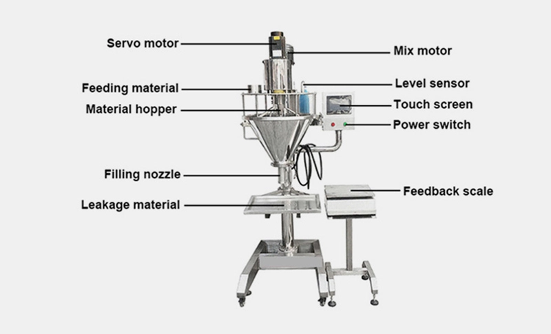 packaging machine packaging machines vacuum packaging machine food packaging machine packaging machine manufacturer automated packaging machine automatic packaging machine packaging machine suppliers powder packaging machine industrial packaging machines stick packaging machine packaging sealing machine filling machine powder filling machine filling machines pouch filling machine automatic filling machine powder filling machines volumetric filling machine filling and capping machine automatic powder filling machine vacuum packager food packaging equipment packaging line sealer machine packaging equipment travel containers for powder supplaments protein powder container for travel powder supplement travel container portioning protein powder protein powder packaging best way to travel with protein powder